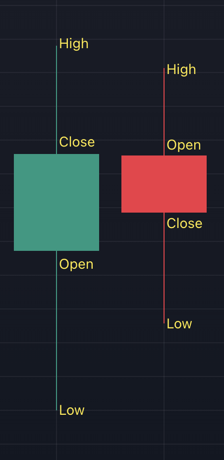 Candlesticks