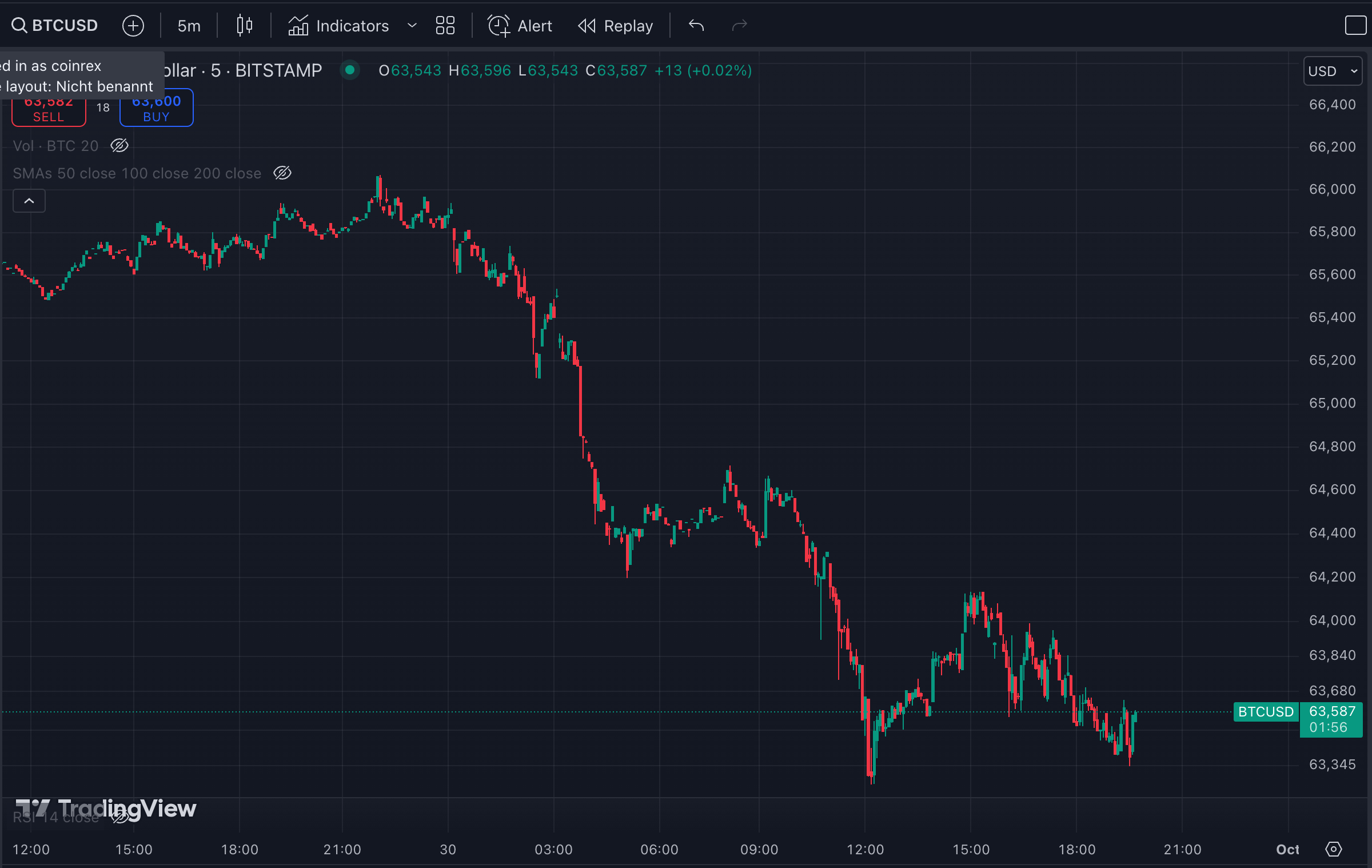 5 min candlesticks