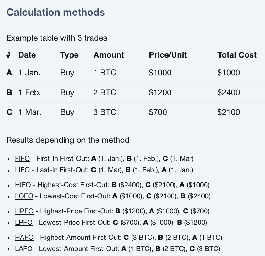 CoinTracking - Calculation Methods