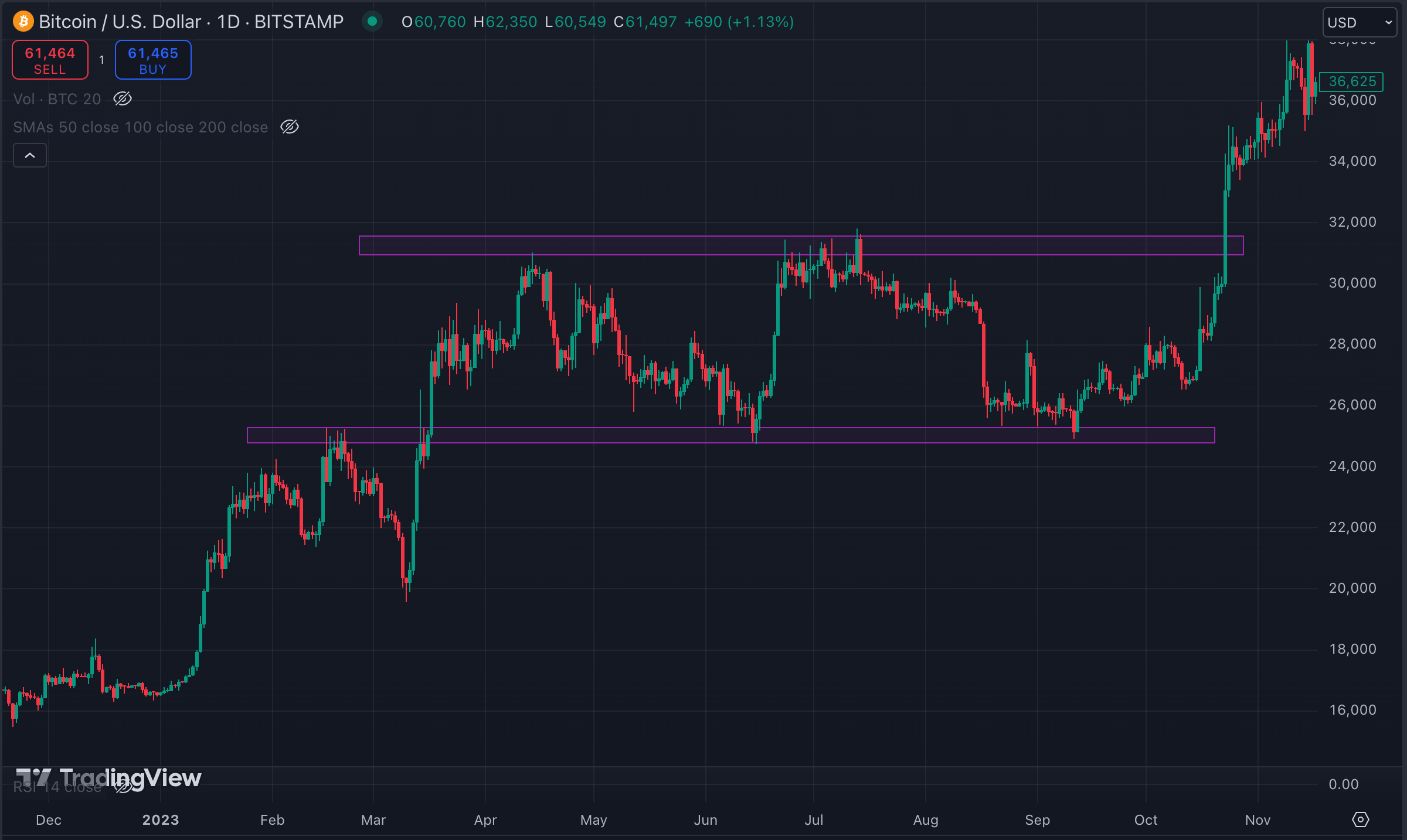 Consolidation Break