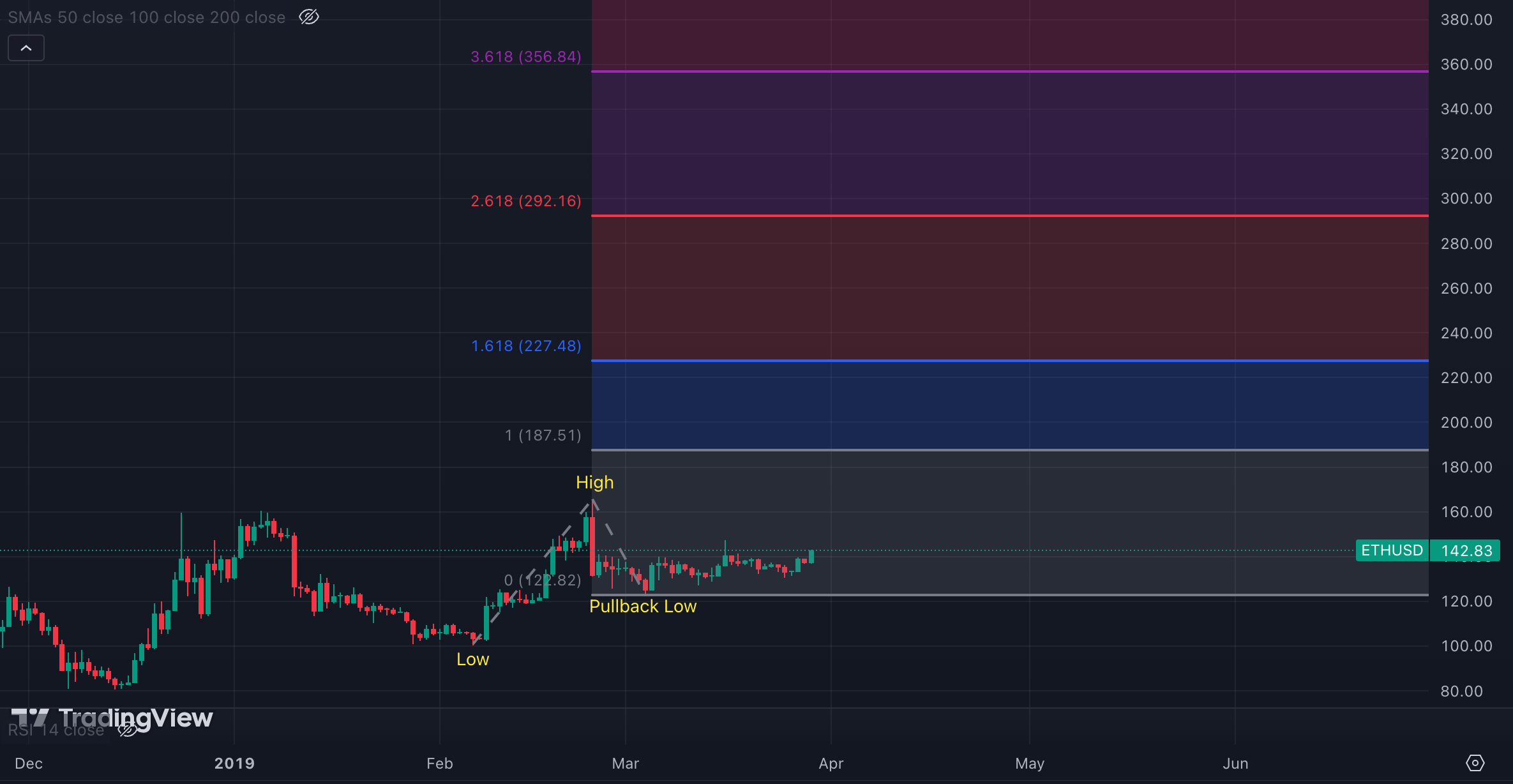 Fibonacci Extension Replay