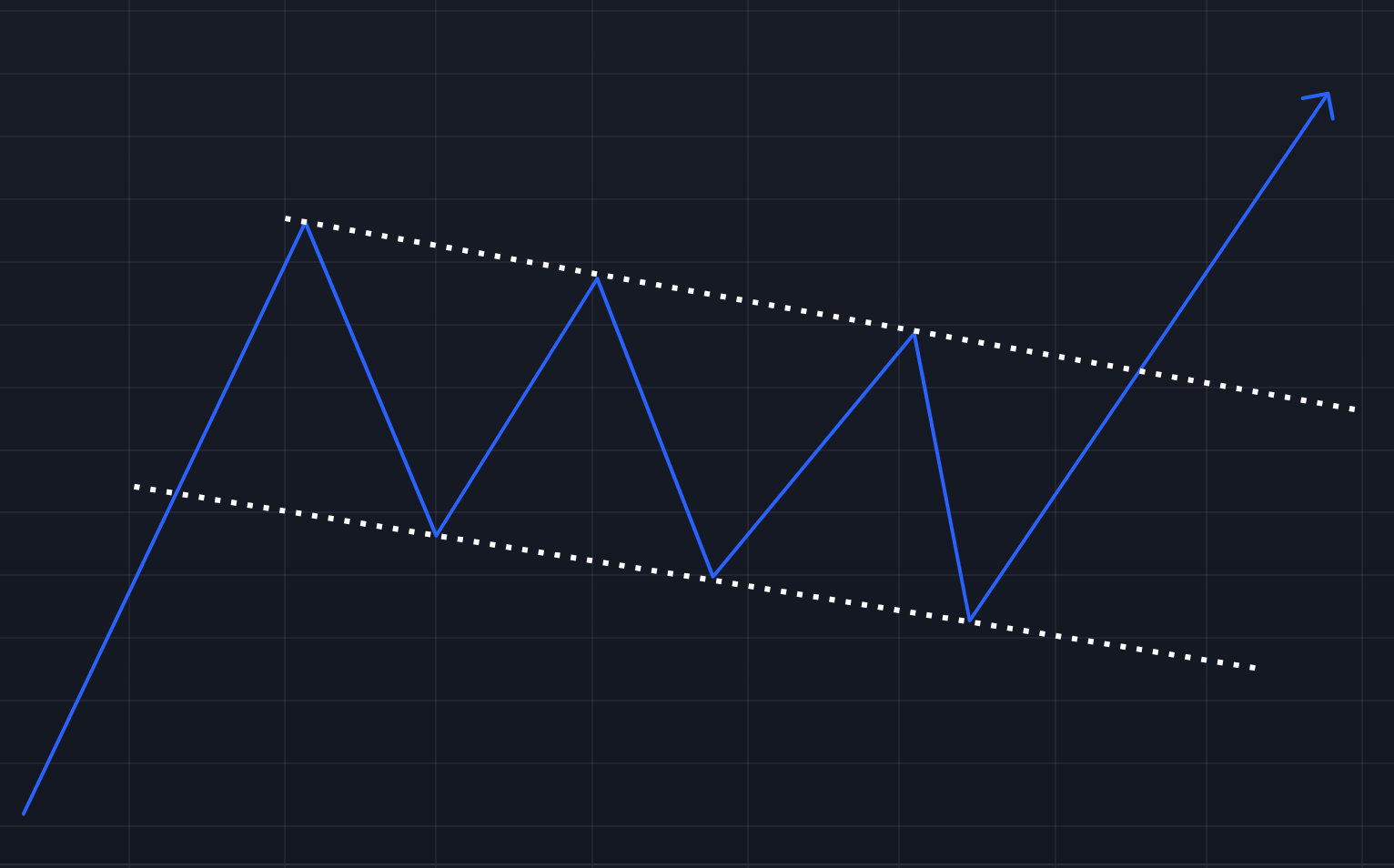 Flag Pattern