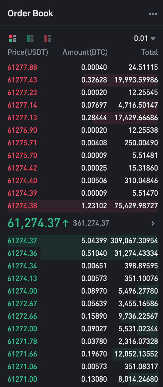 Order Book Example - Green = Buy Side / Red = Sell Side