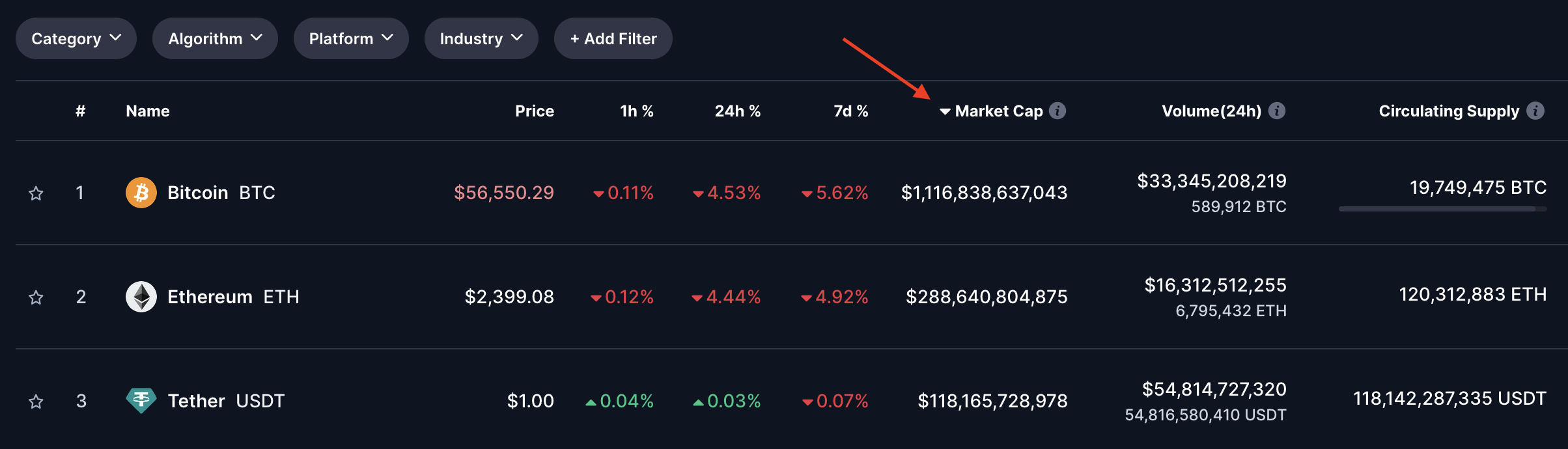 Sorting by Market Cap