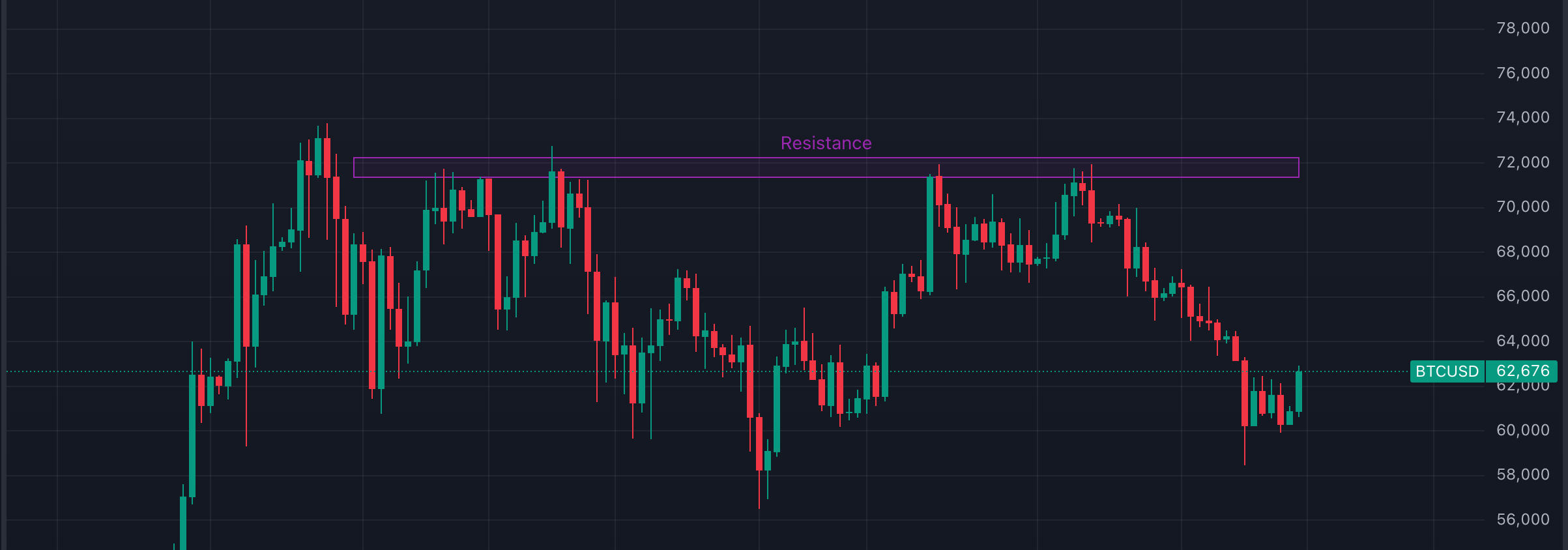 Resistance Example