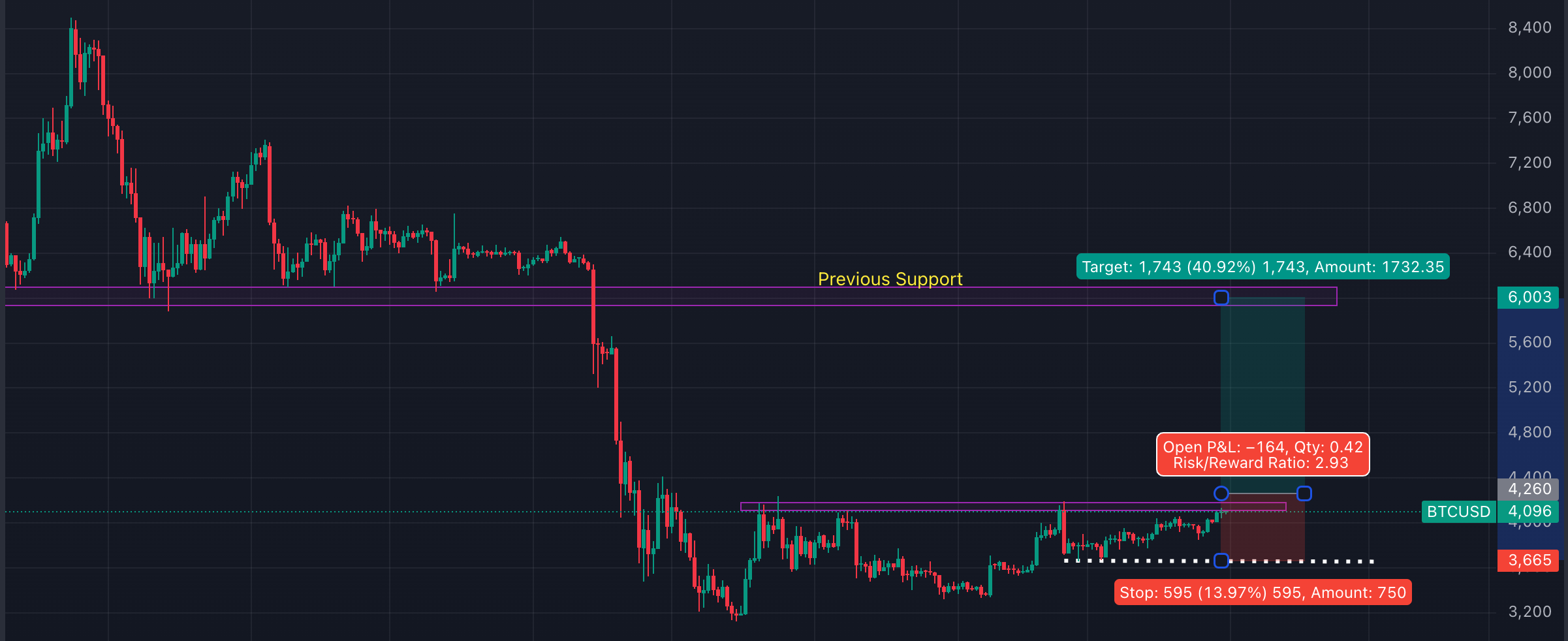 Example Risk-to-Reward