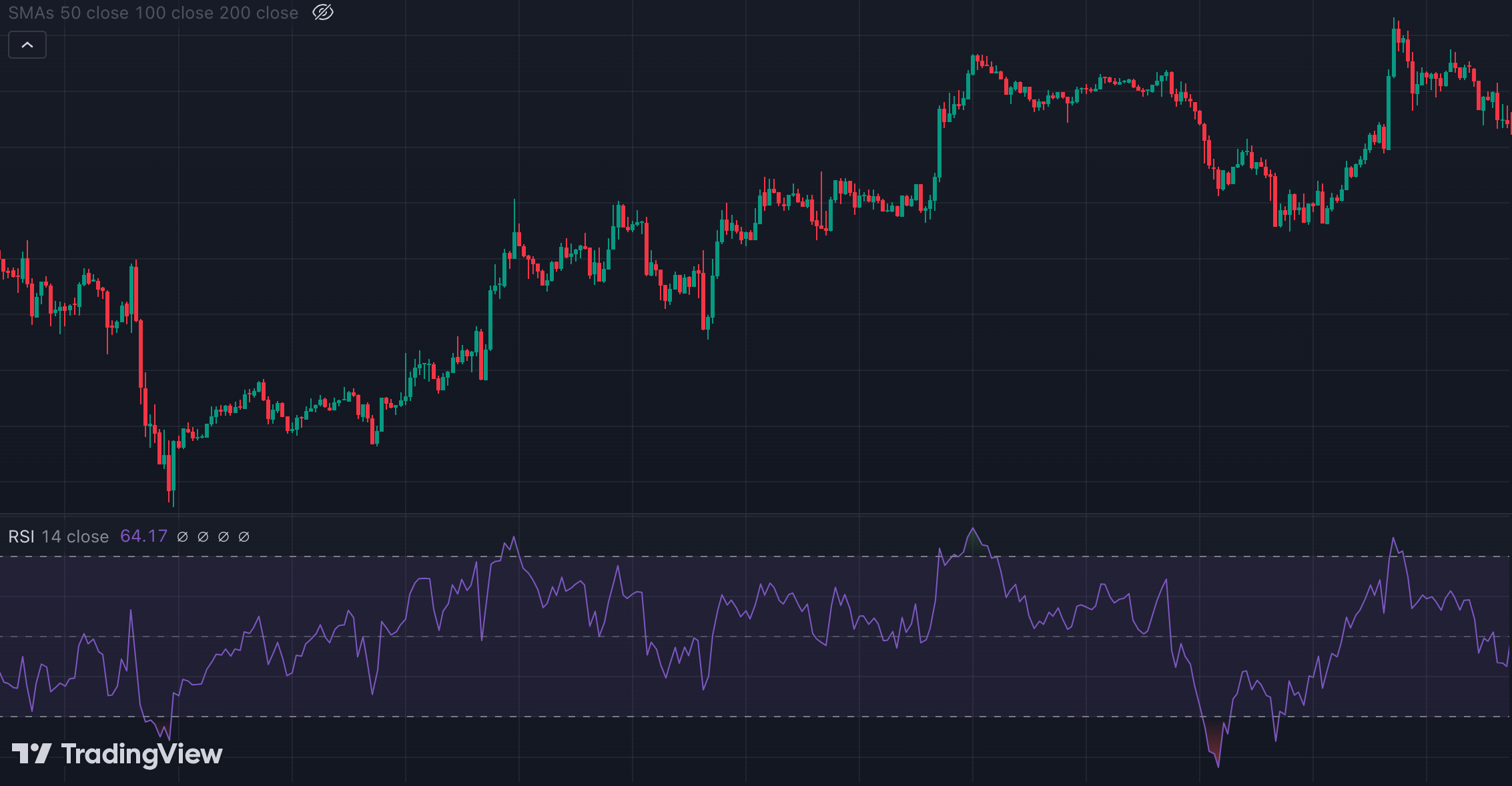 RSI