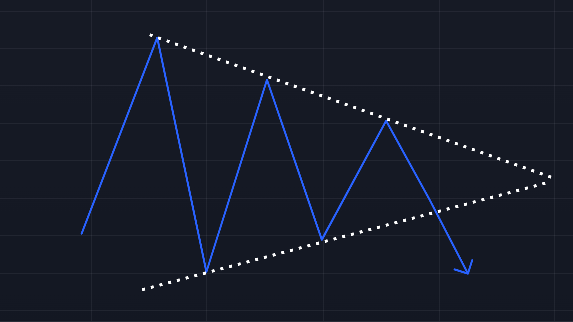 Symmetrical Triangle